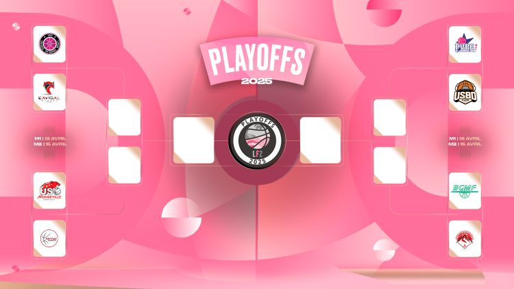 Le programme des playoffs est connu